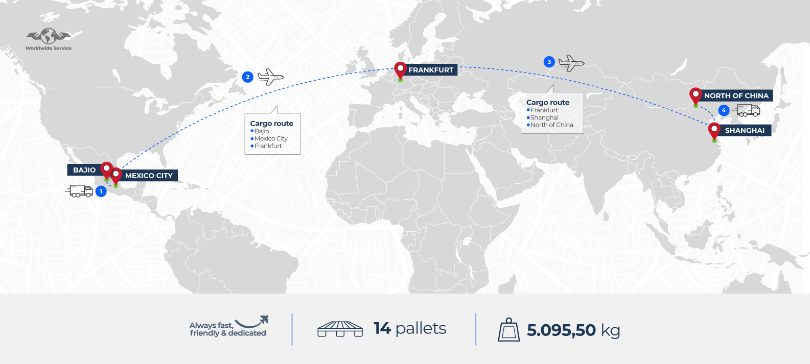 Over a map between Mexico and China, we have drawn the first mile on ground freight, from Bajio to Mexico City, then the Air freight route, MEX-FRA-PVG, and the last mile, from Shanghai-North of China. Volume moved: 14 pallets, 5.095,50 kg